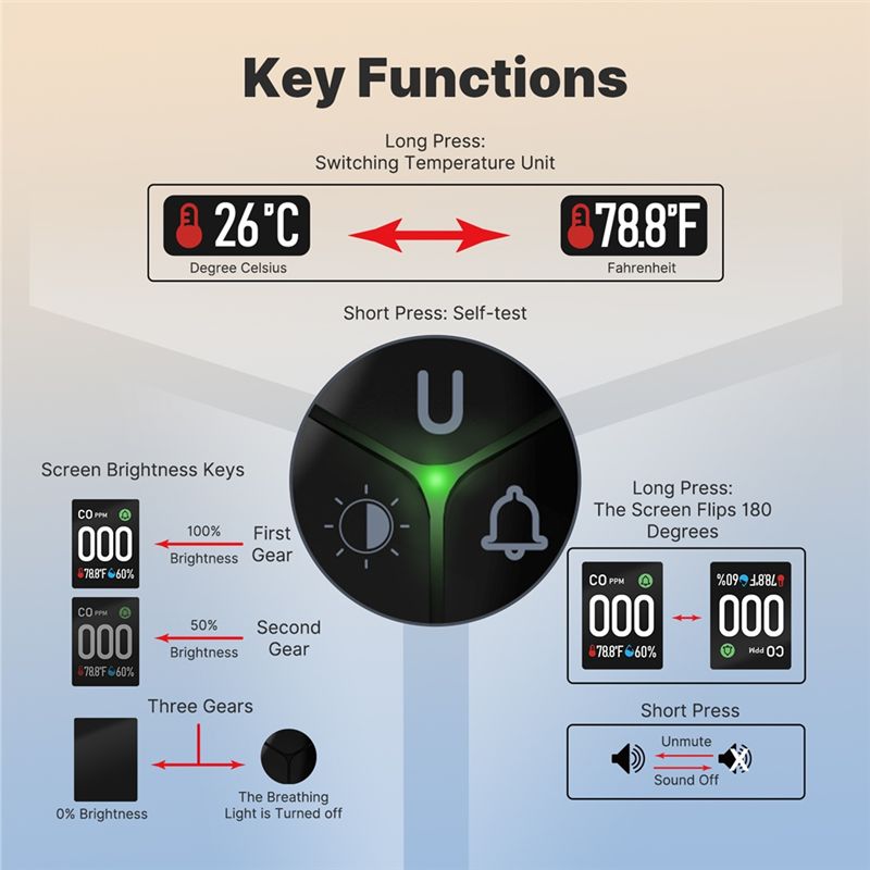 Détecteur de monoxyde de carbo - Co Detector Plug avis et prix