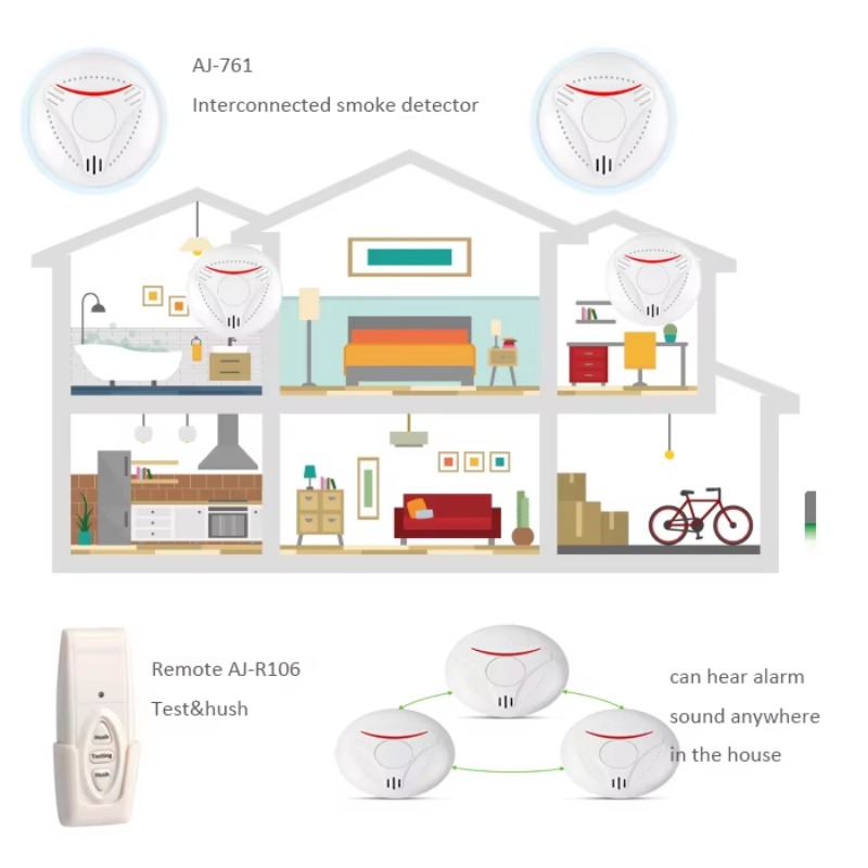 Détecteur de fumée sans fil Ac - Smoke Detector Interconnected avis et prix