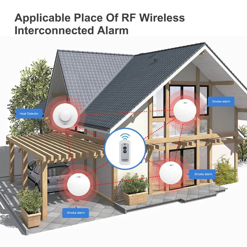 Détecteur de fumée et de monox - Smoke Detector Interconnected avis et prix