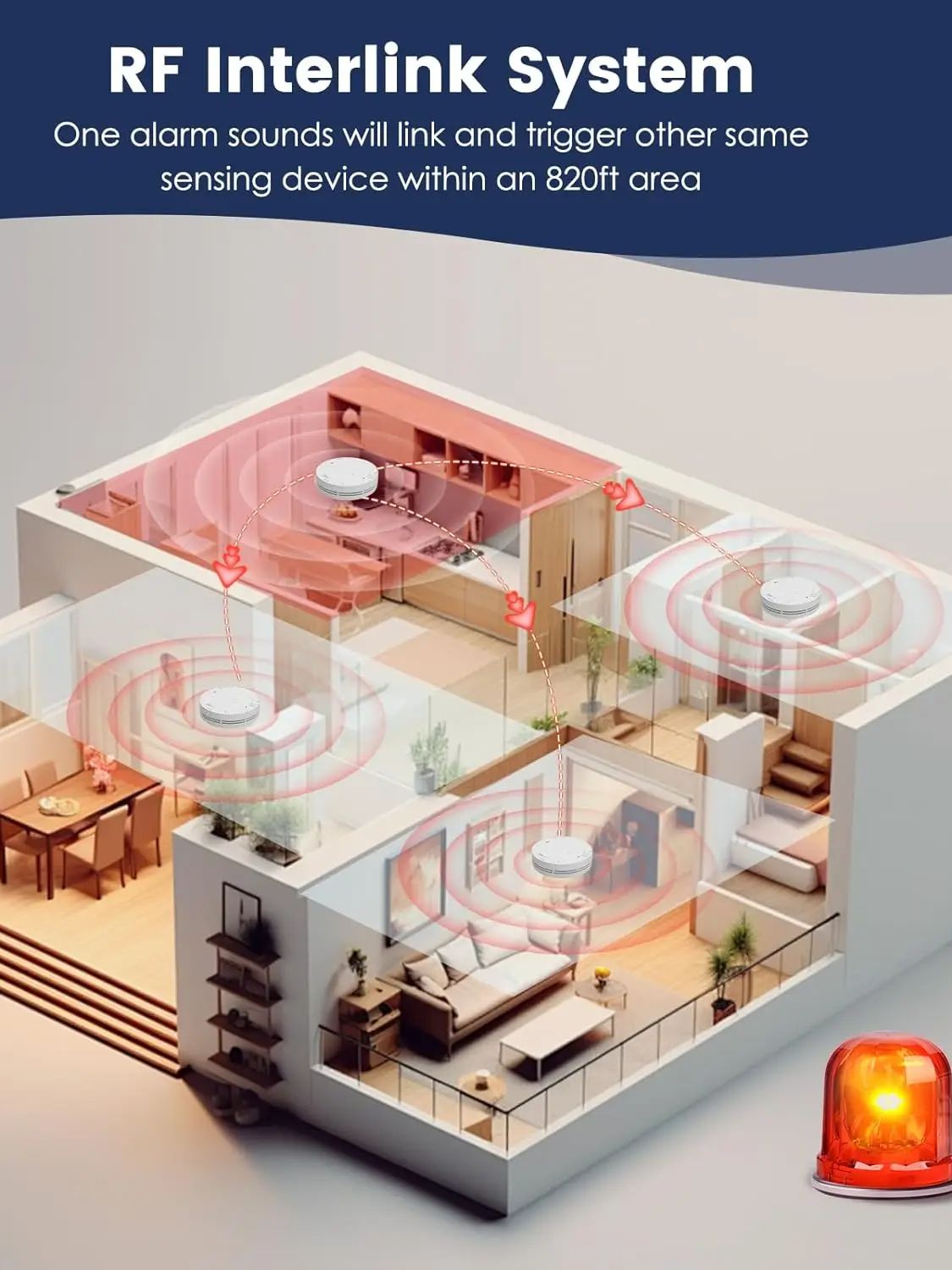 Alarme de fumée et de chaleur  - Smoke Detector Interconnected avis et prix